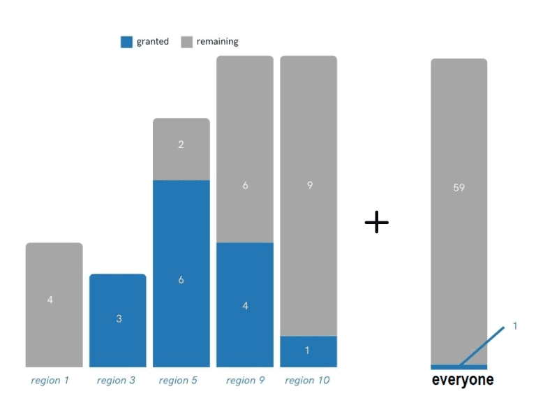 Tuition Fees & Scholarships | Emship - Advanced Design of Ships and ...